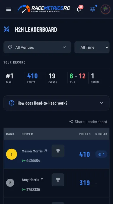 The Head-to-Head leaderboard: your rank, points and win-loss record above the table of drivers