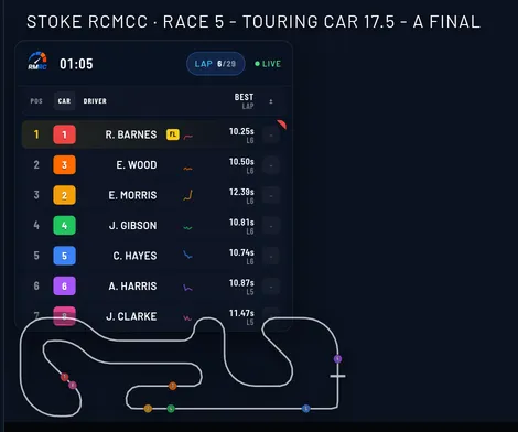 The Race Playback Studio overlay mid-race: a live leaderboard with best laps and trend lines, and a track map with a dot for each car